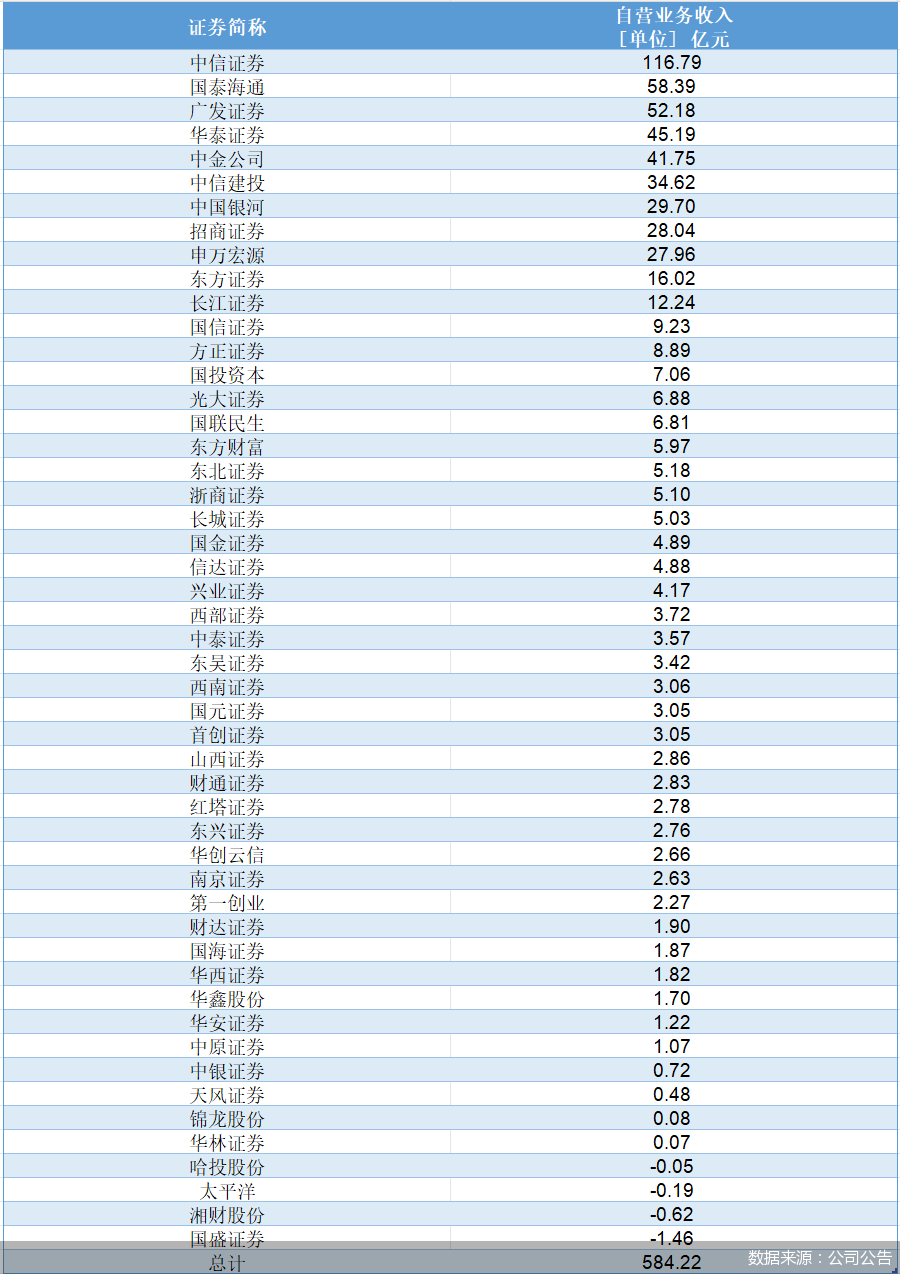 数据来源：公司公告