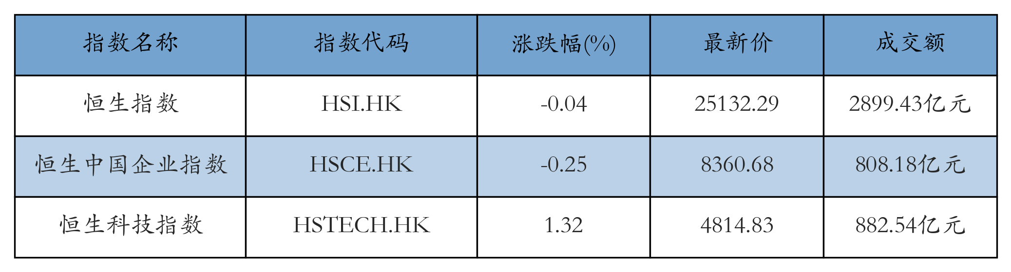 H重点指数