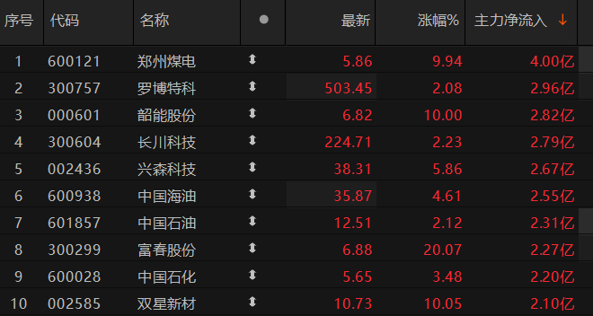 数据来源:Choice金融终端