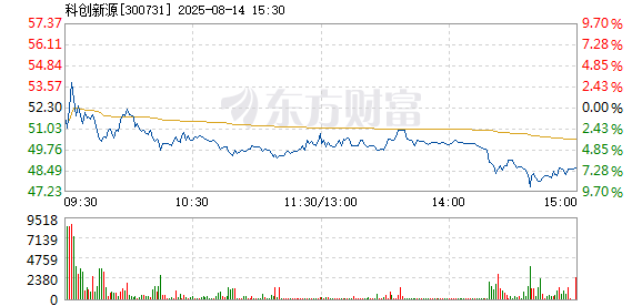 R图 300731_2