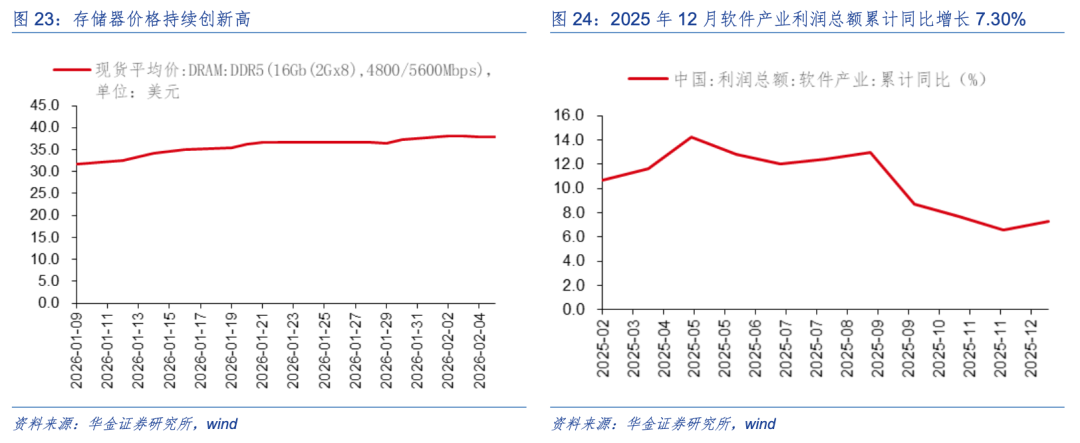 华金策略：春季行情未完可持股过节 科技成长和周期仍可能相对占优
