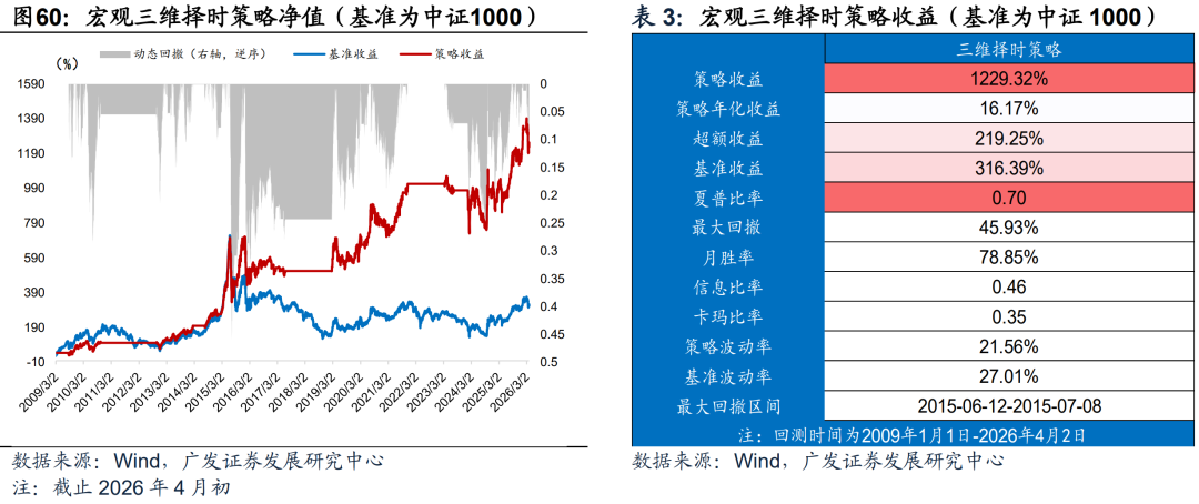 广发证券：静待贝叶斯收敛 大类资产配置月度展望