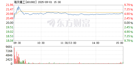 R图 601882_1
