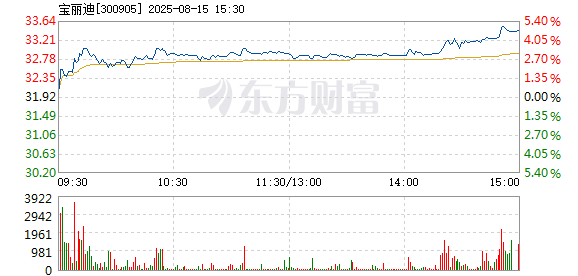 R图 300905_2