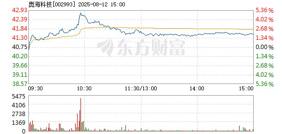 R图 002993_2