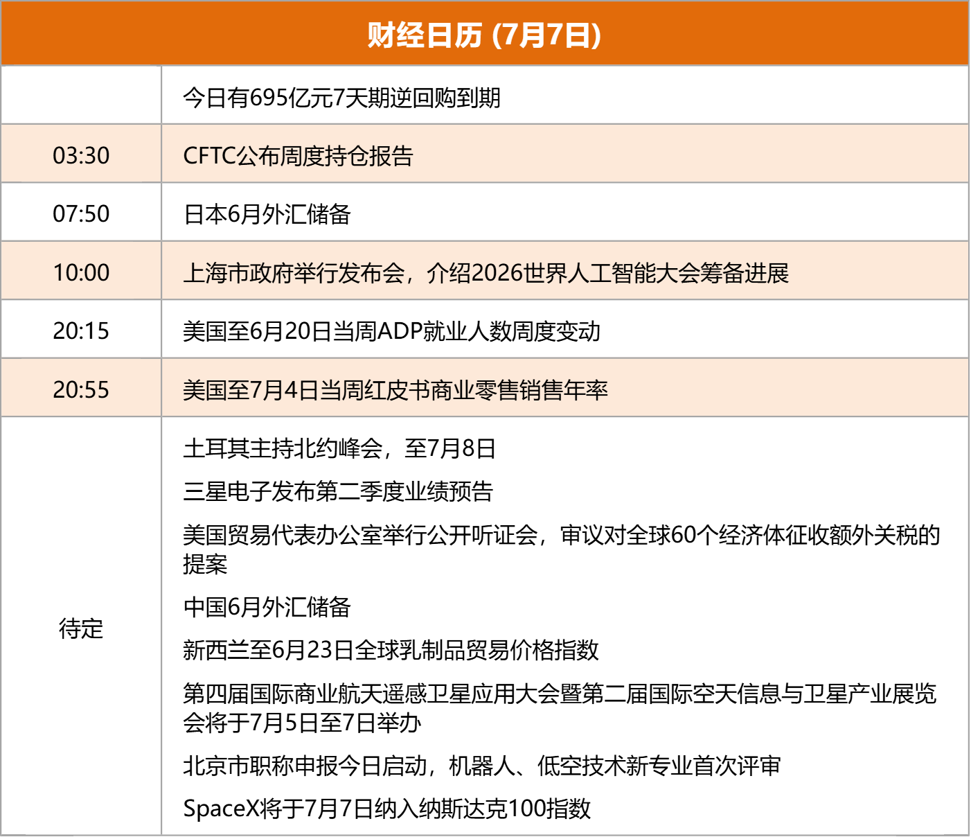 东方财富财经早餐 7月7日周二