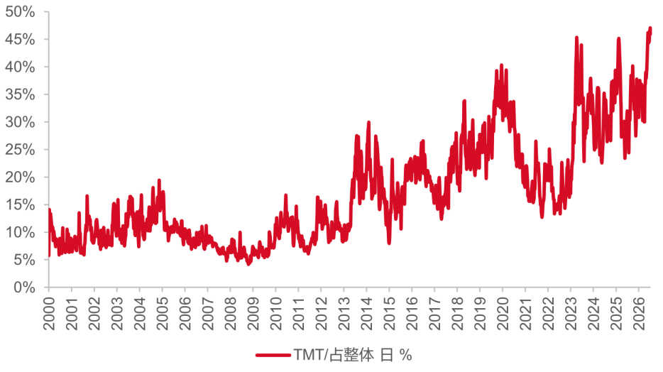 科技抱团松动后,红利资产或重回资金视野!红利低波100ETF景顺(515100)覆盖多个领域,行业配置更为均衡