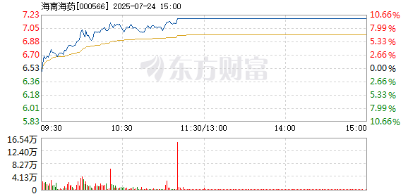 R图 000566_2