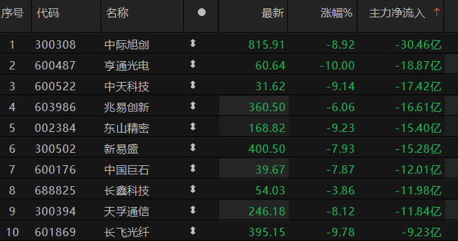 数据来源:Choice金融终端