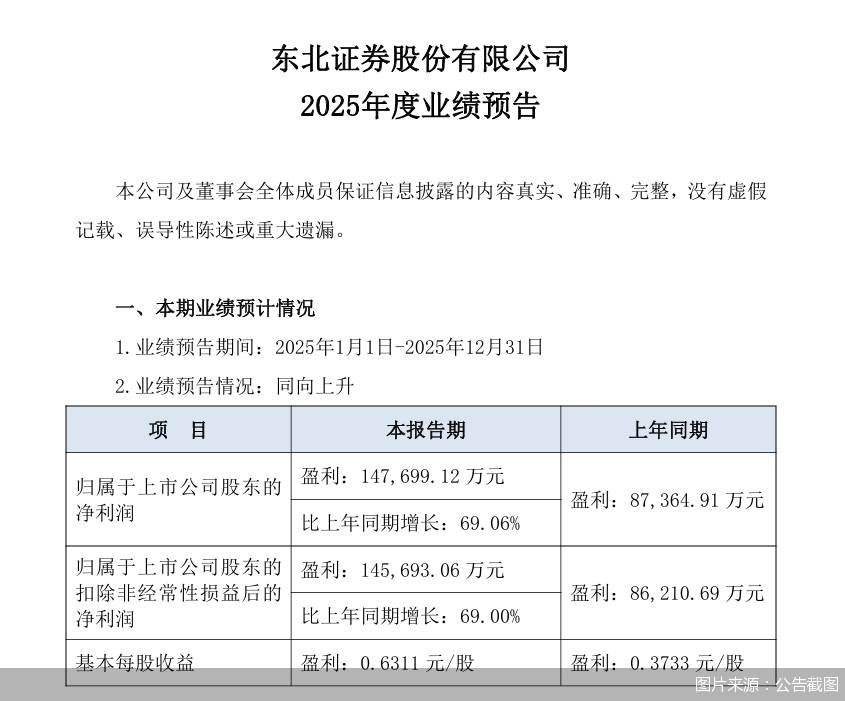 图片来源：公告截图