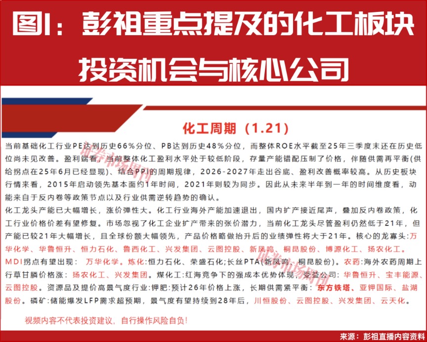 国家队提前买进!这些行业具备潜力!