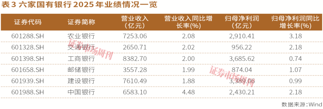 股息率超5%！六家国有大行分红全解析 谁最“大方”一目了然