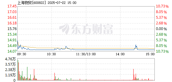 R图 600822_1