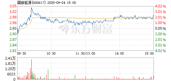 R图 600617_1