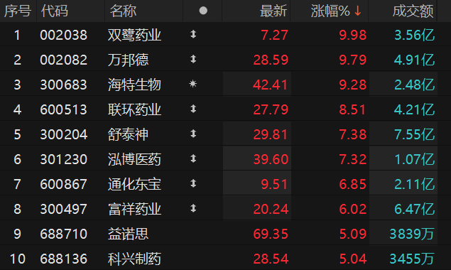 数据来源：Choice金融终端