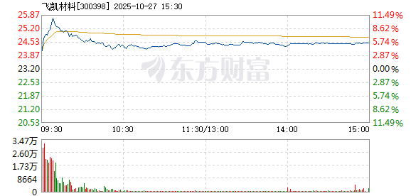 R图 300398_2