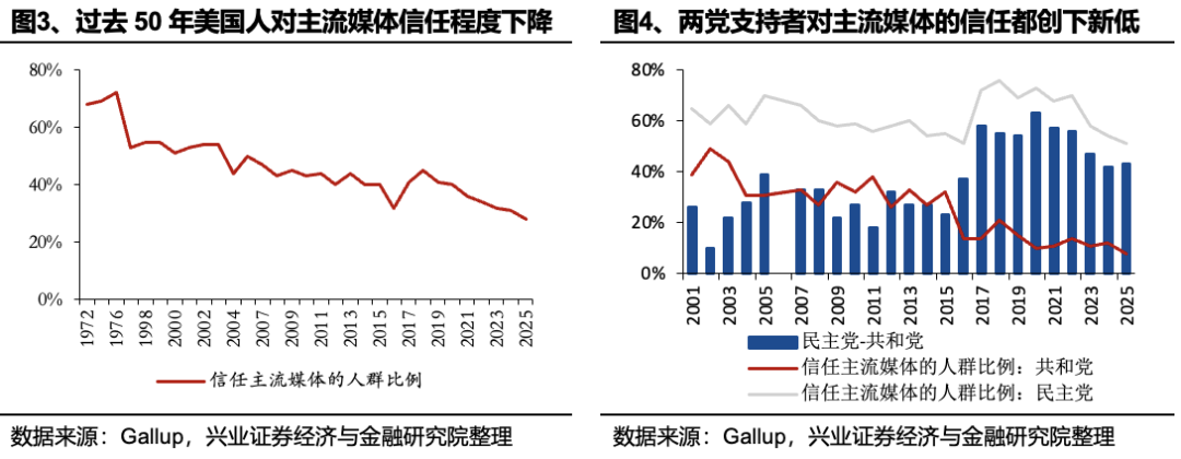 兴业证券:2026年美国政治、中期选举和中美双边关系前瞻