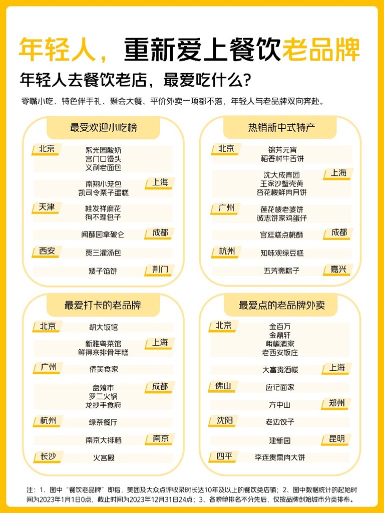 年轻人重新爱上餐饮老品牌周末探寻宝藏小店工作日点平价外卖