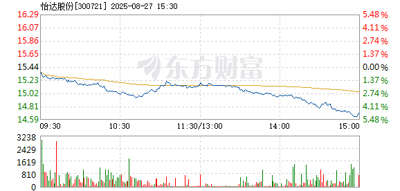 R图 300721_2
