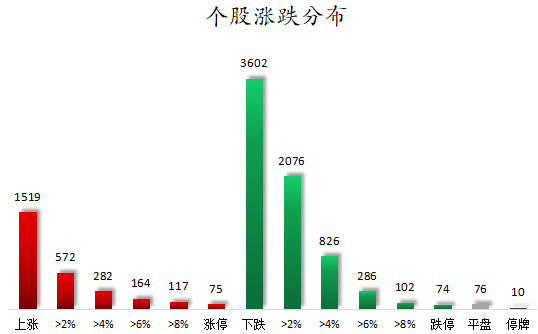 个股涨跌分布.png
