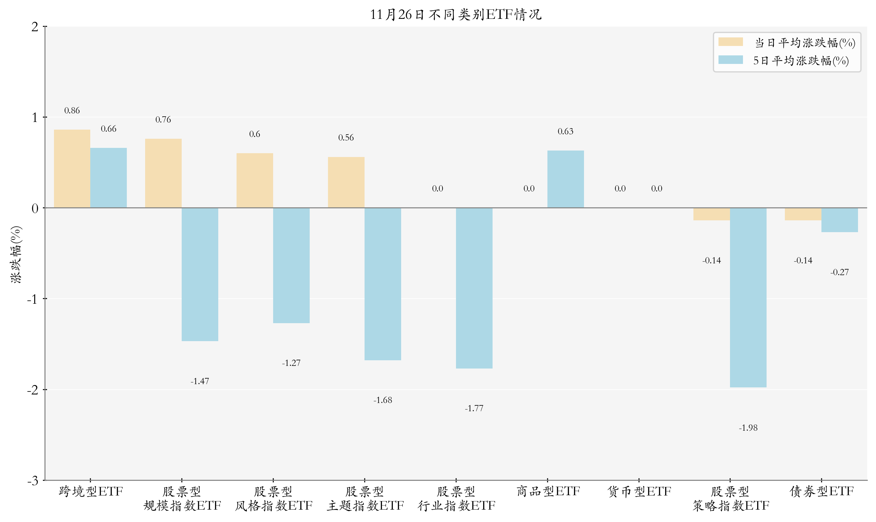 不同類別ETF情況