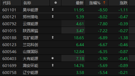 来源：choice金融终端