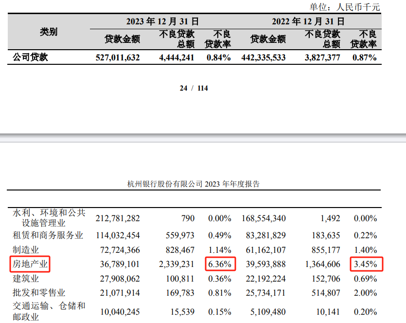 杭州银行一季度净利润涨超17% 行长辞职股价下跌