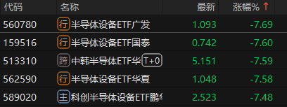 来源：choice金融终端