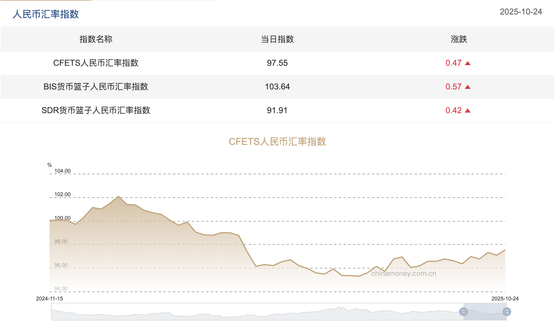 截屏2025-10-27  截屏2025-10-27