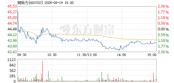 R图 603722_1