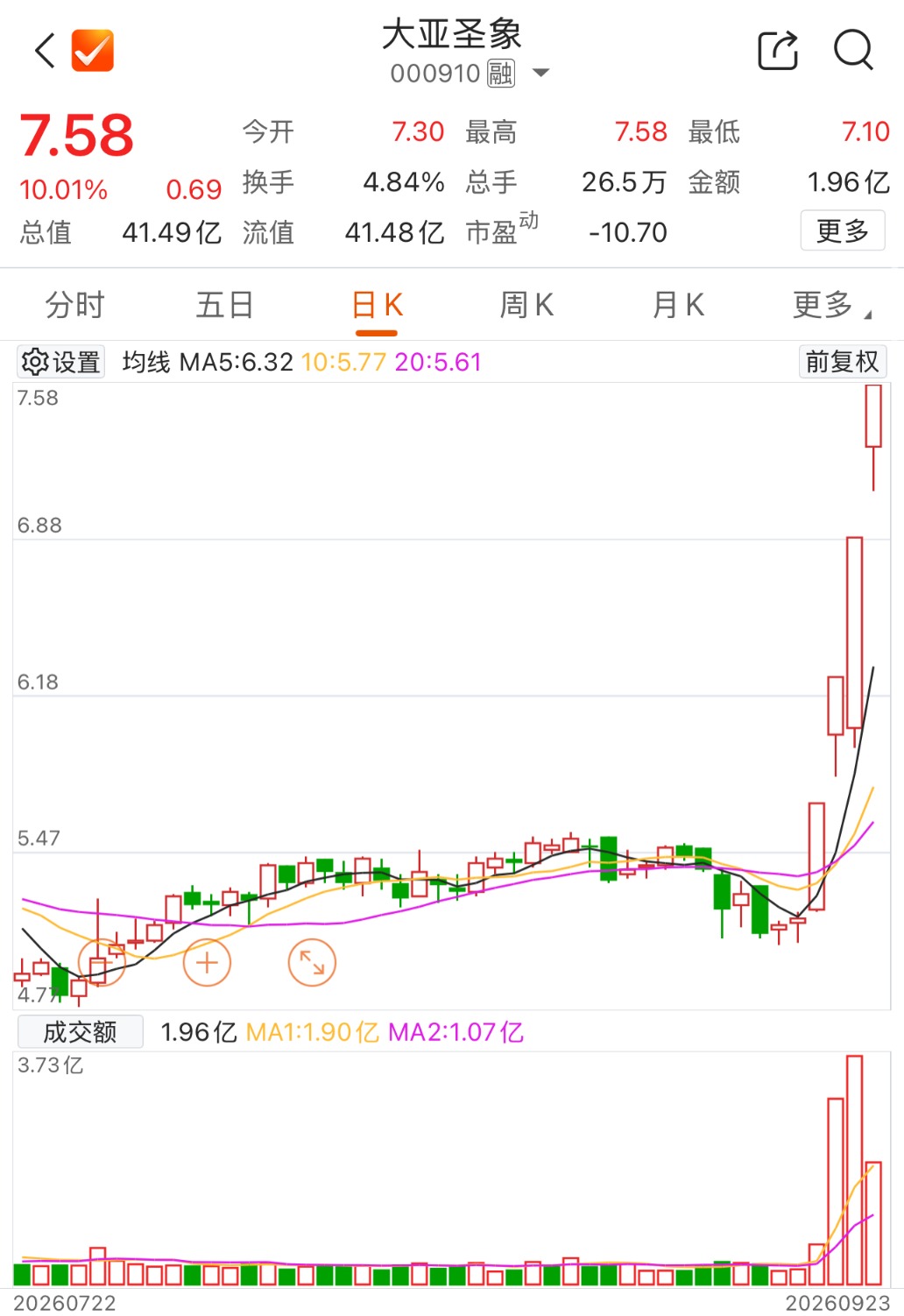 数据源泉：Choice金融结尾
