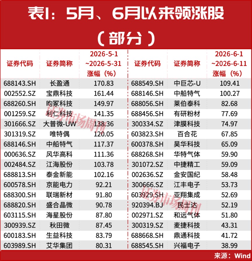 绑定SK海力士！A股这9家公司曝光！多股近期出现涨停！