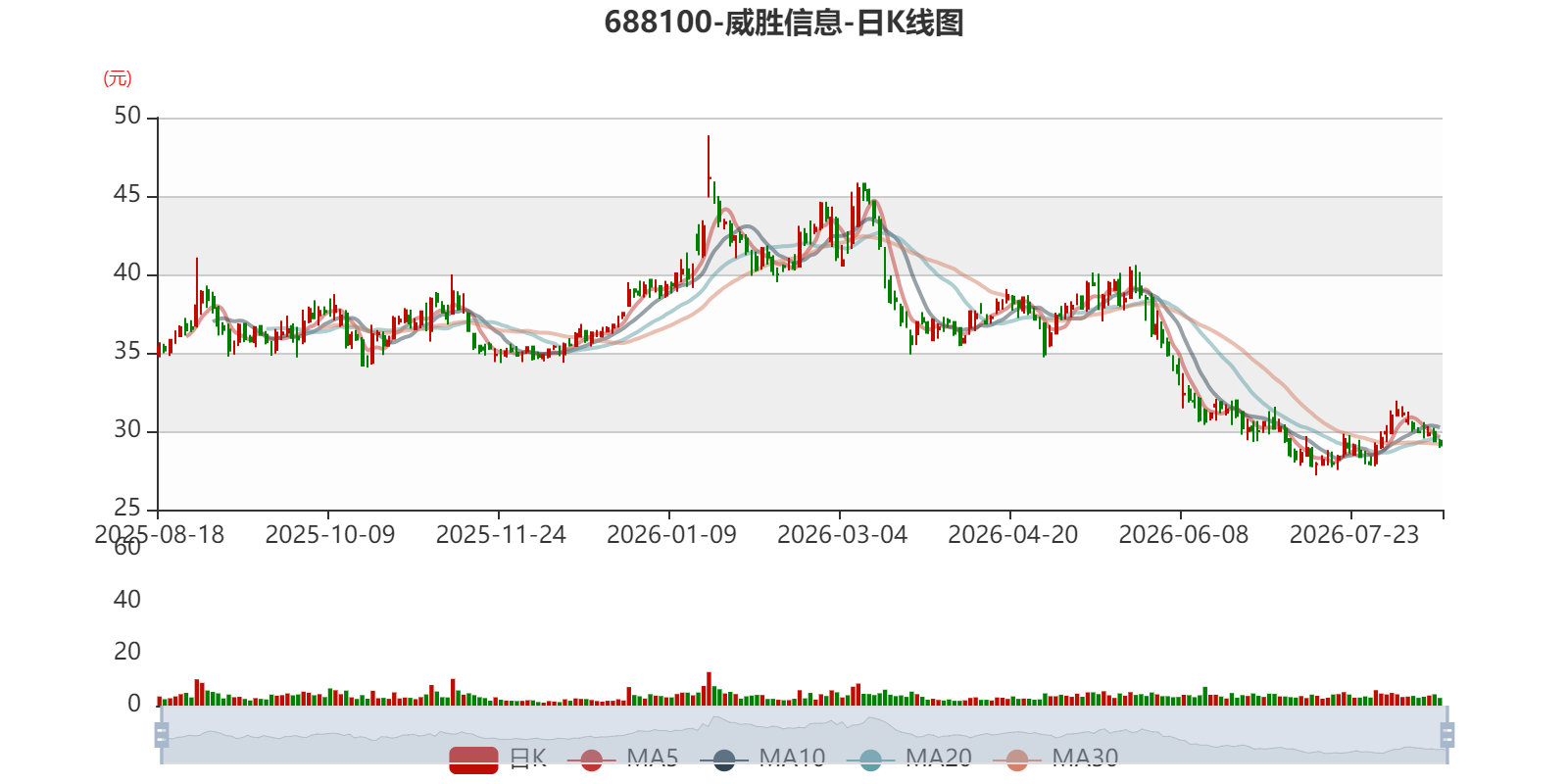 威胜信息:2026年上半年净利润2.02亿元