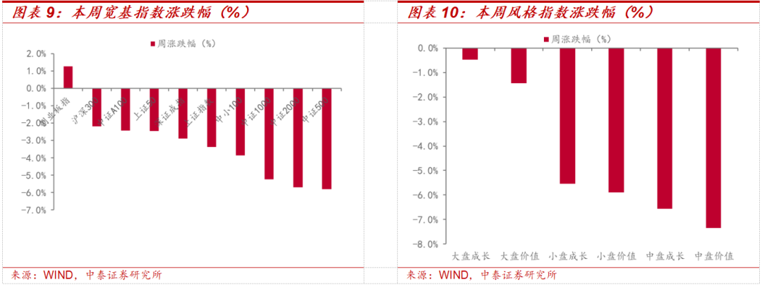 中泰策略：地缘冲突长期化 A股哪些板块或持续受益？