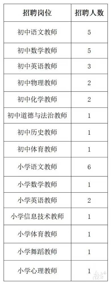 教师岗位需求情况。