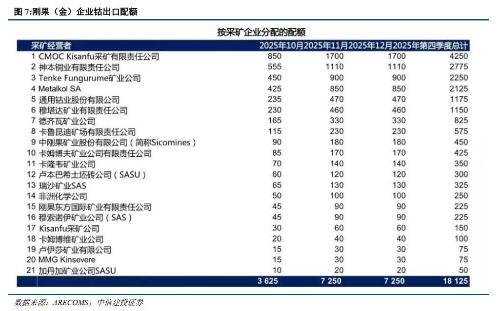 中信建投：重视钴和稀土的战略配置机遇