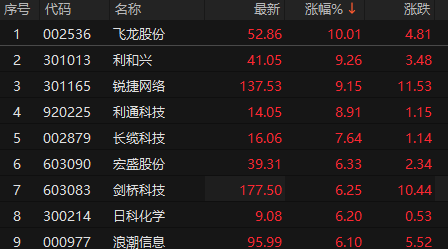 来源：choice金融终端