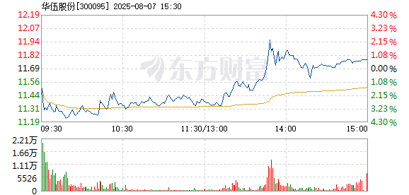 R图 300095_2