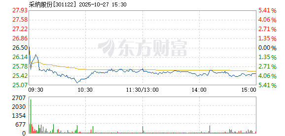 R图 301122_2