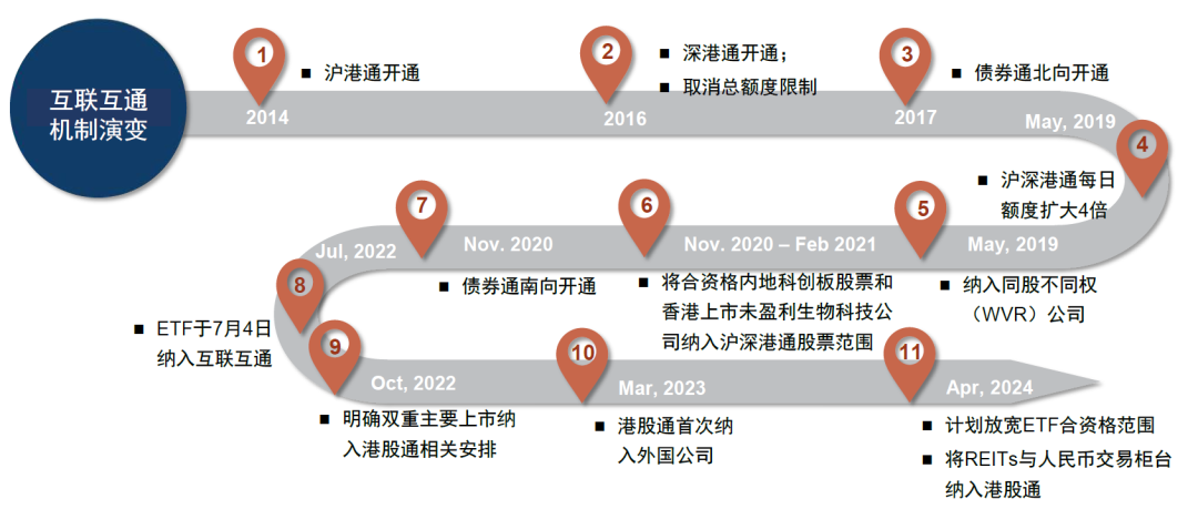 中金:联合解读5项资本市场对港合作措施