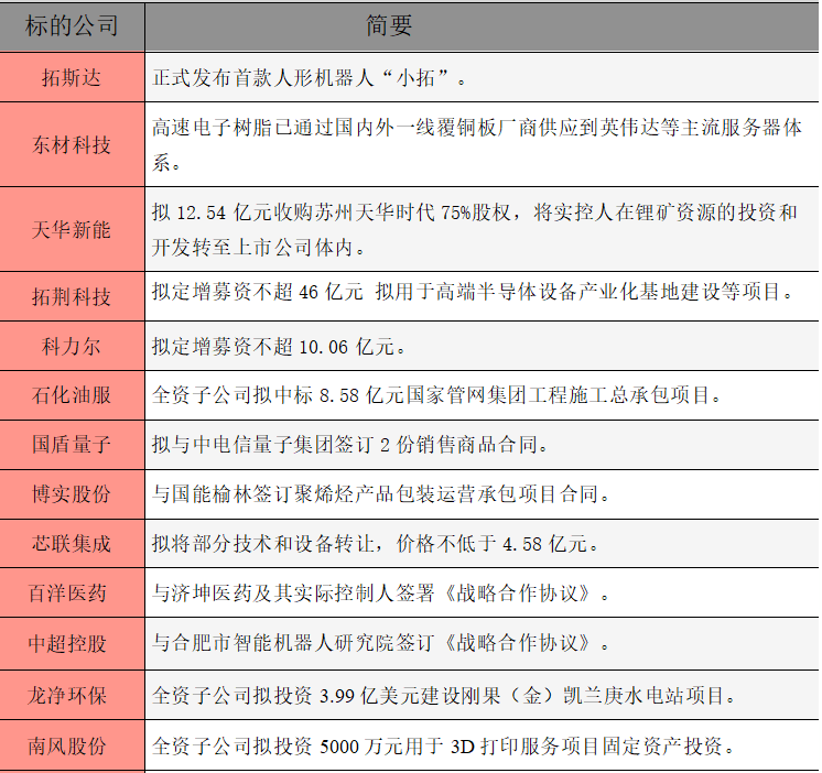 1757891492827826.png 公告精选.png
