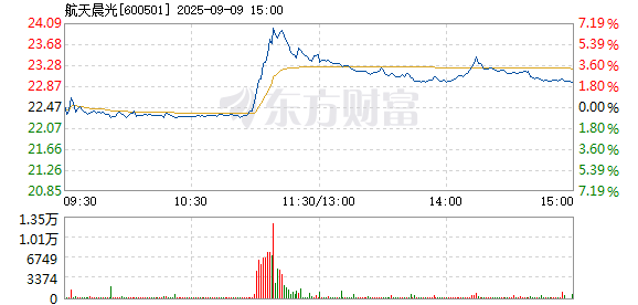 R图 600501_1