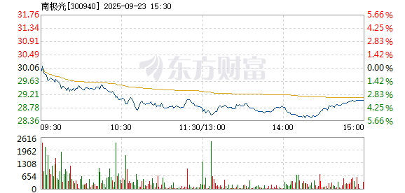 R图 300940_2
