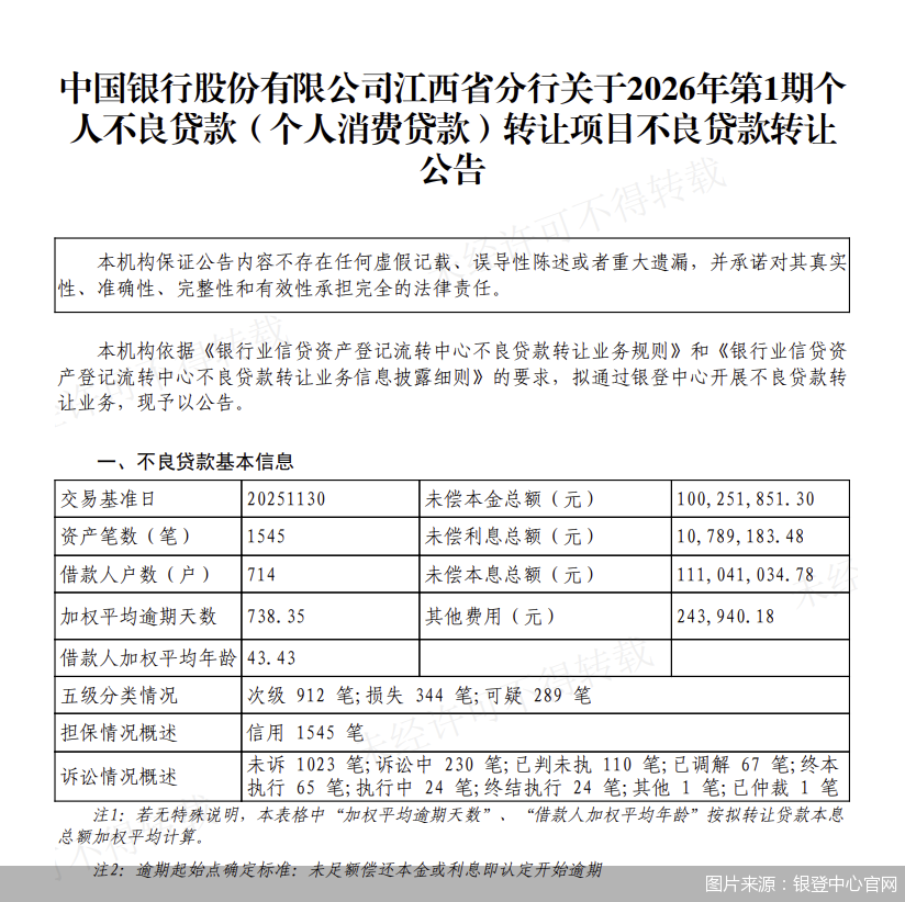 图片来源:银登中心官网