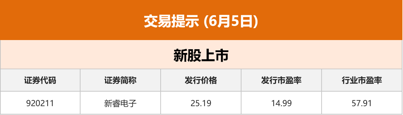 东方财富财经早餐 6月5日周五