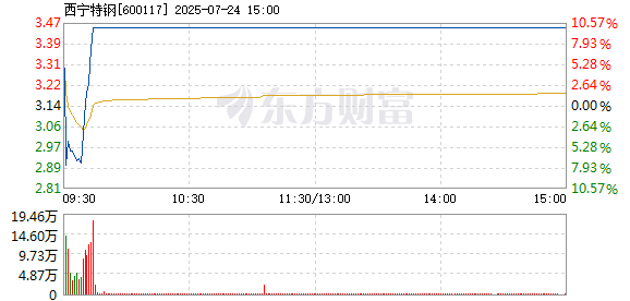 R图 600117_1