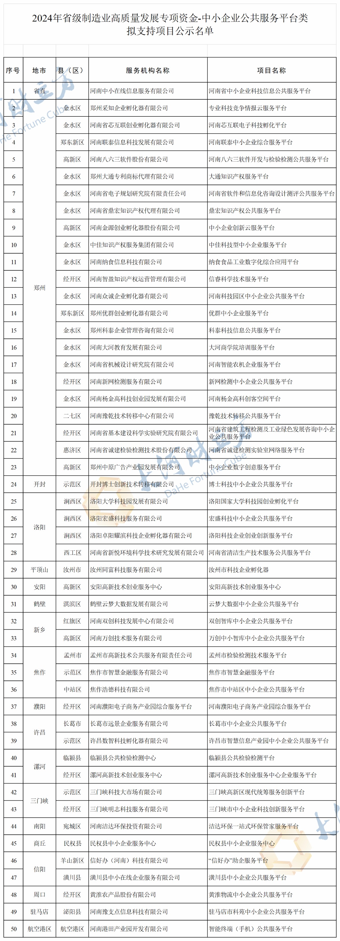 203个！河南省级制造业高质量发展专项资金（中小企业类）拟支持项目公示_天天基金网