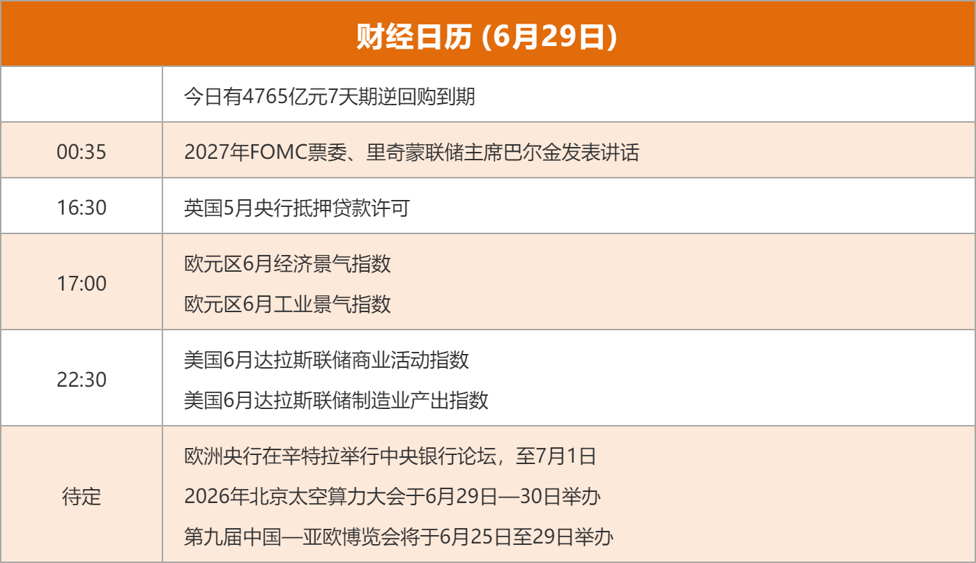 东方财富财经早餐 6月29日周一