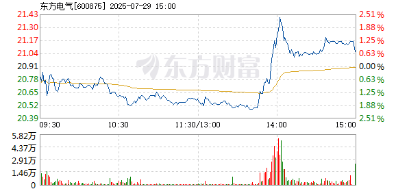 R图 600875_1