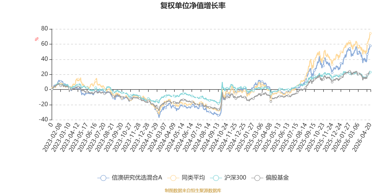 信澳研究优选混合A：2026年第一季度利润1568.45万元 净值增长率2.86%